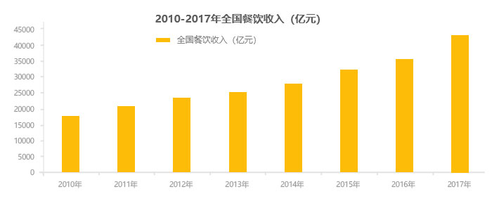 奶茶加盟趋势