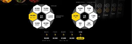 一家甘茶度奶茶店的加盟费多少？